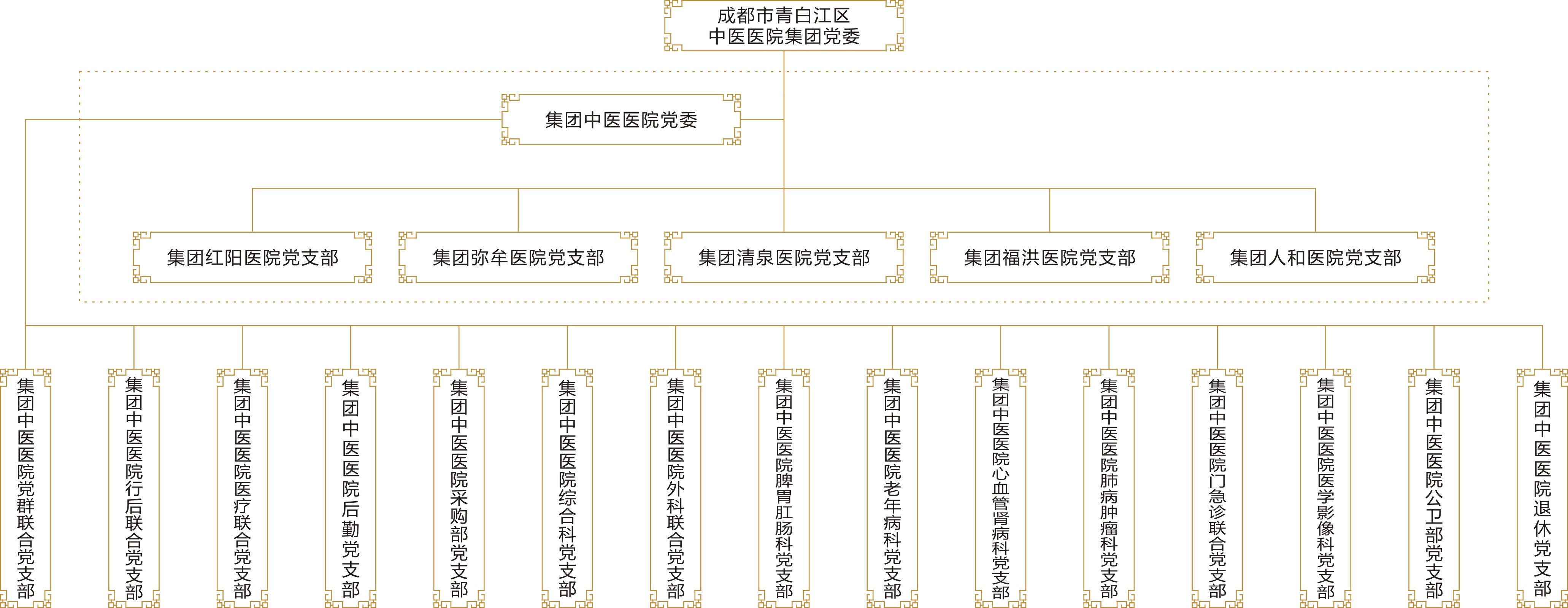 集团党委组织结构图.jpg